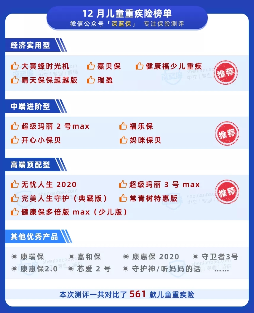 兒童重疾險榜單