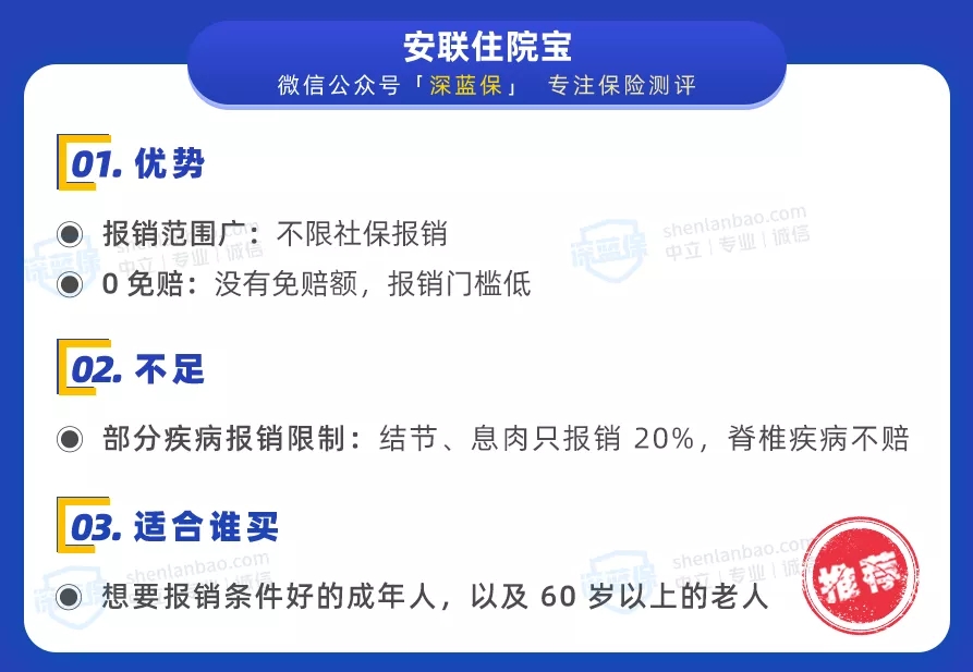 醫(yī)療險榜單