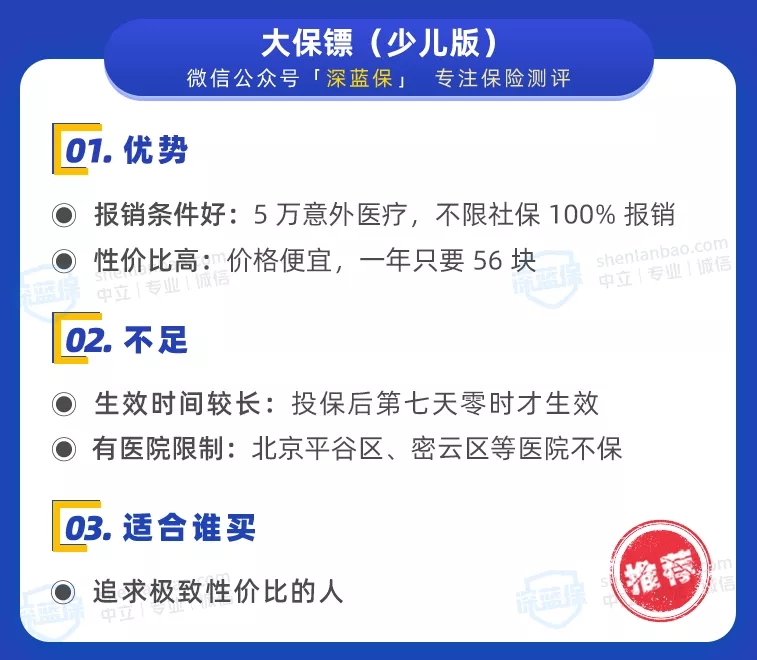 意外險榜單