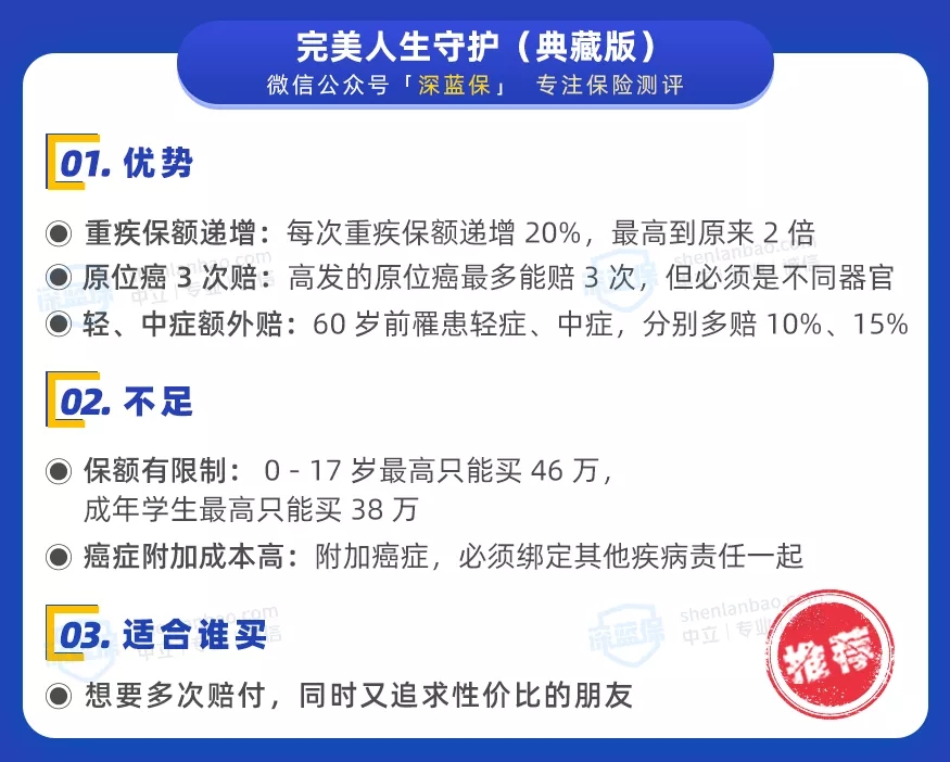 兒童重疾險榜單
