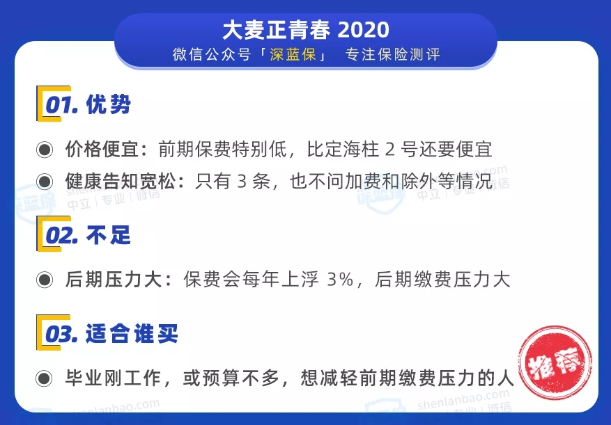 定壽榜單