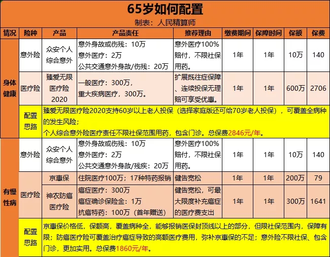 老人怎么買保險(xiǎn)