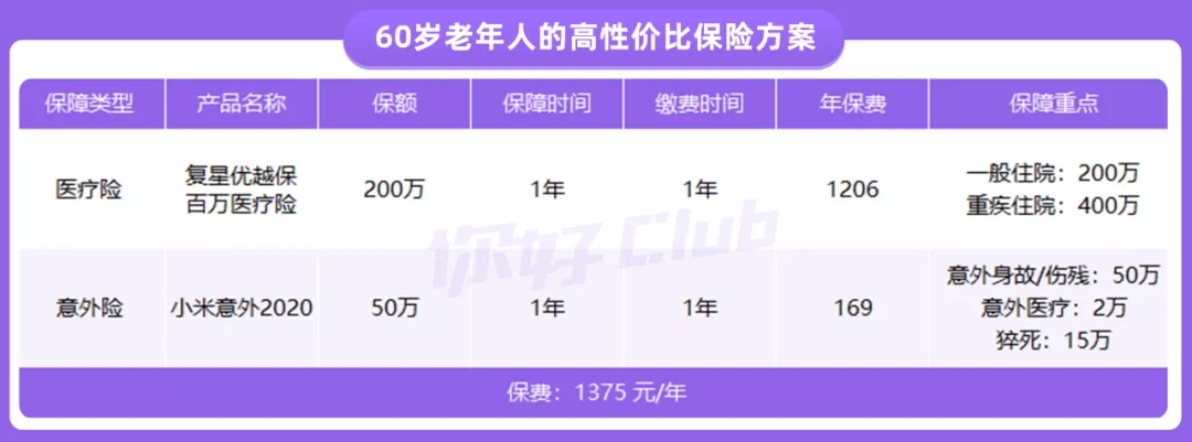 父母的養(yǎng)老錢