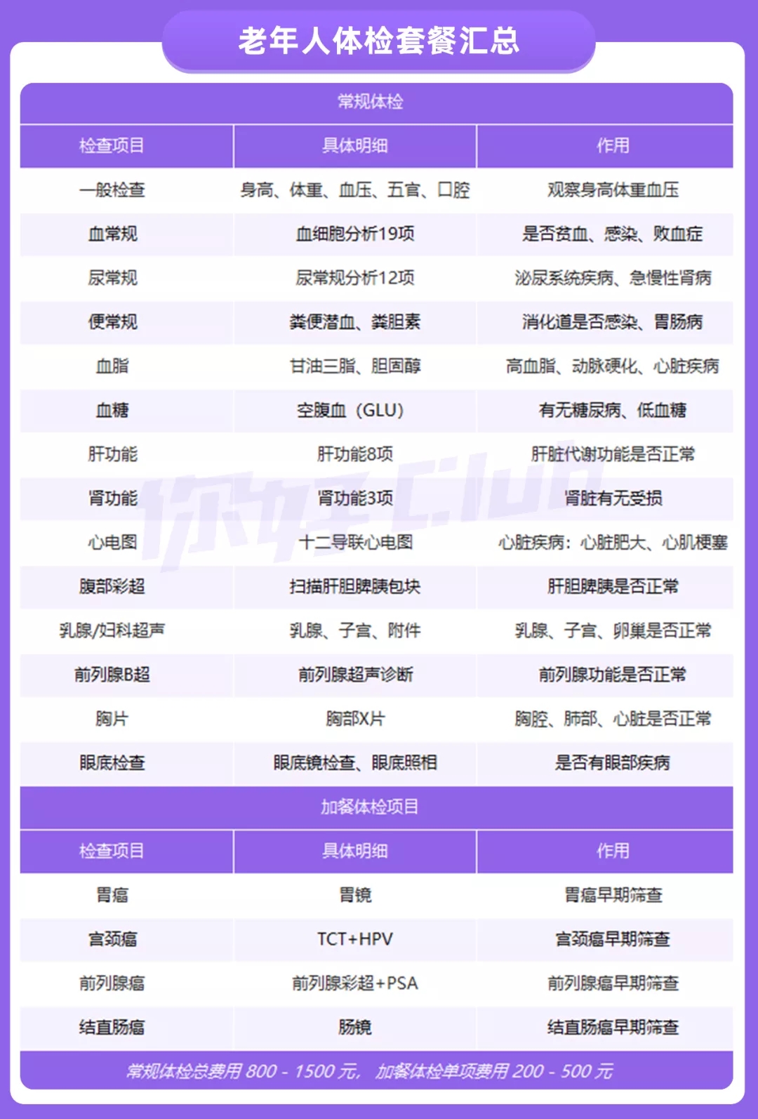 父母的養(yǎng)老錢