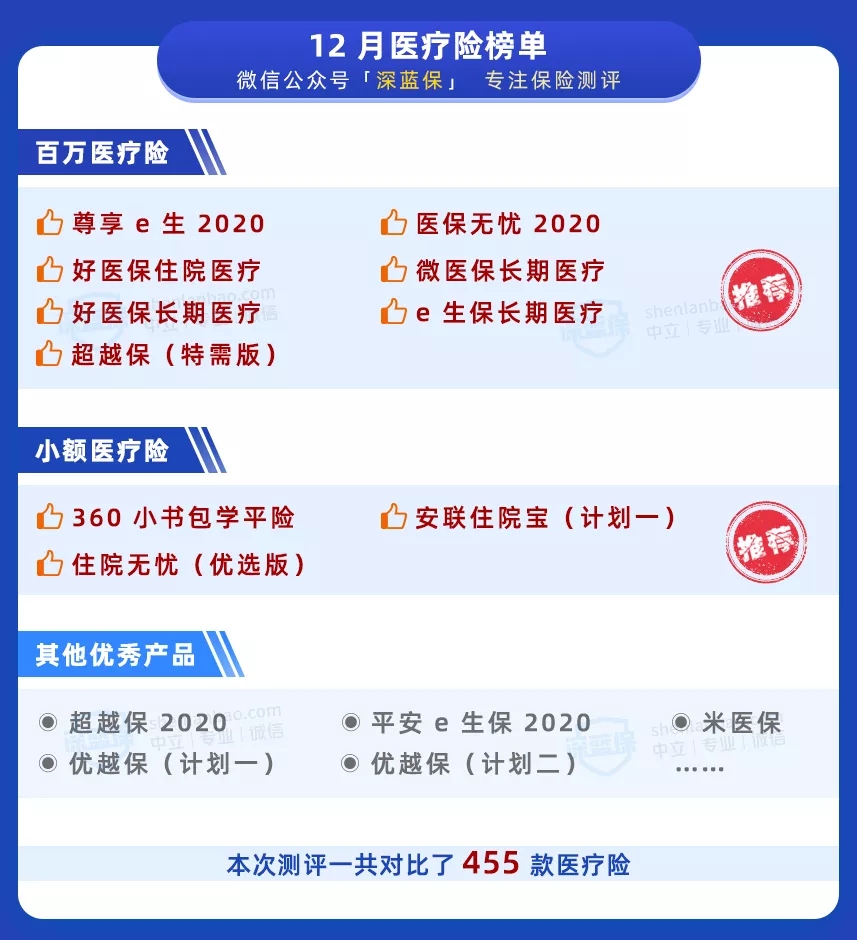 醫(yī)療險榜單