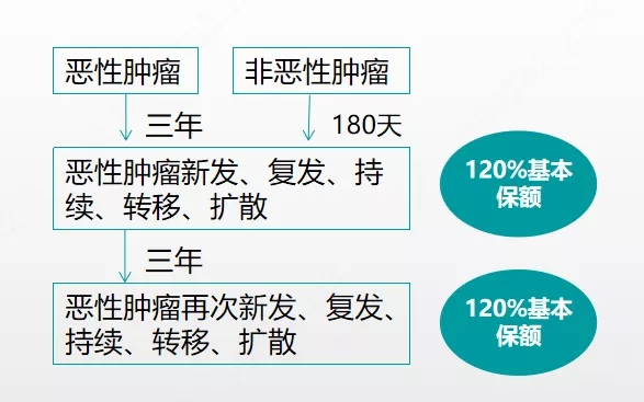 這個(gè)爆款重疾險(xiǎn)上線還沒(méi)一個(gè)月