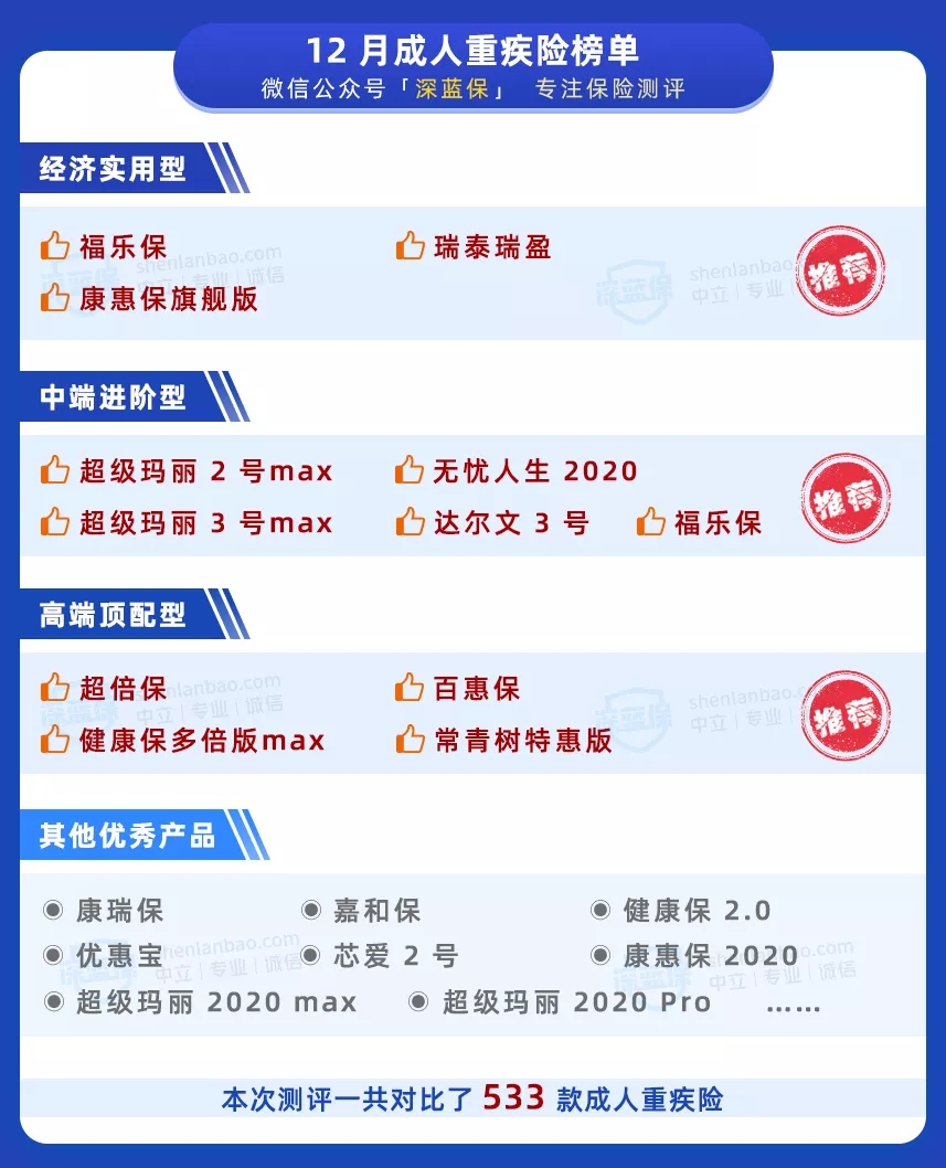 重疾險榜單