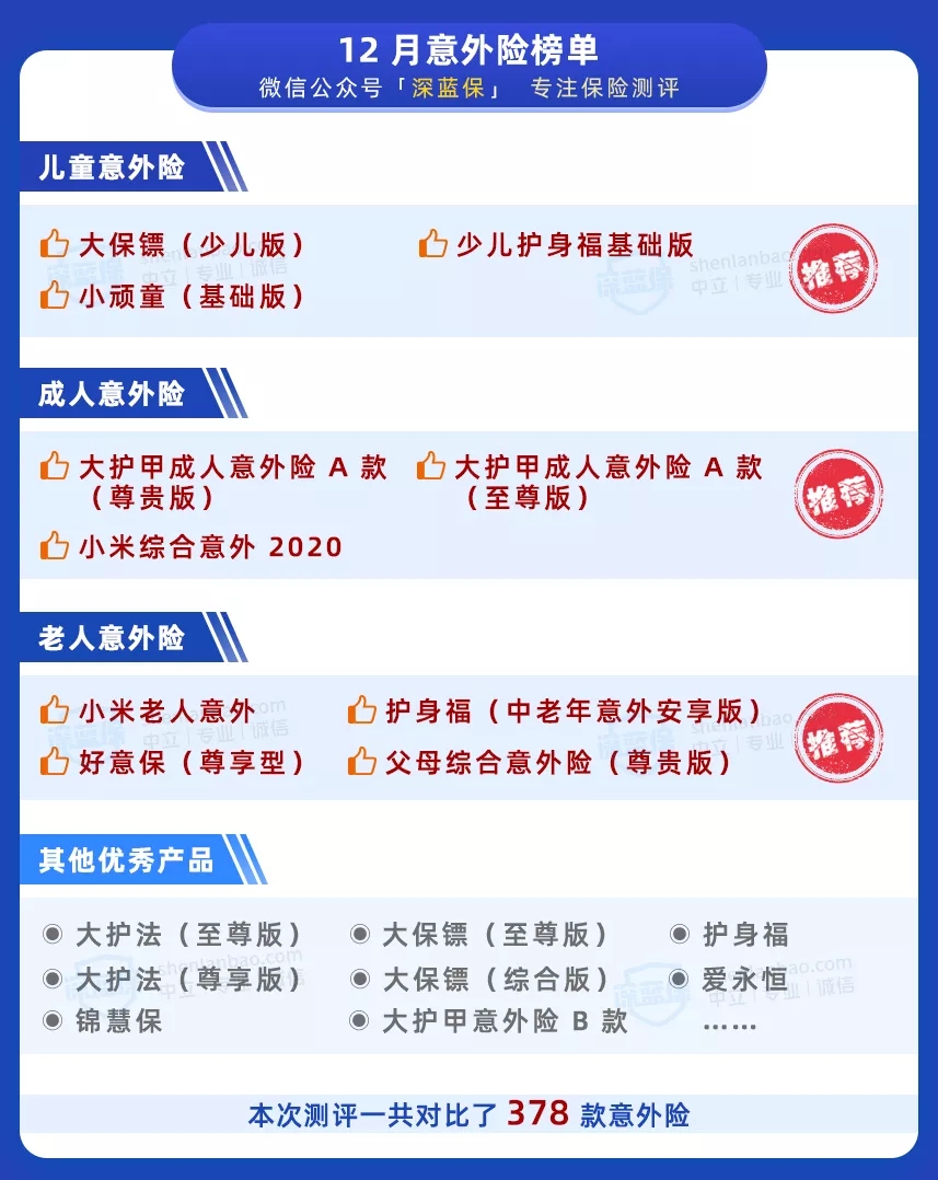 意外險榜單