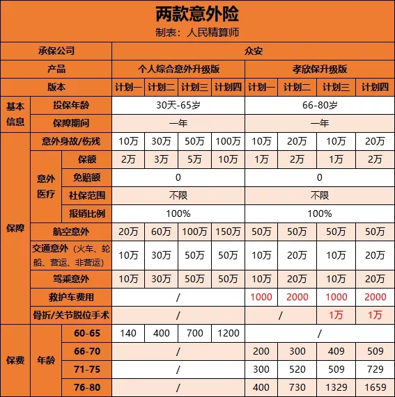 老人怎么買保險(xiǎn)