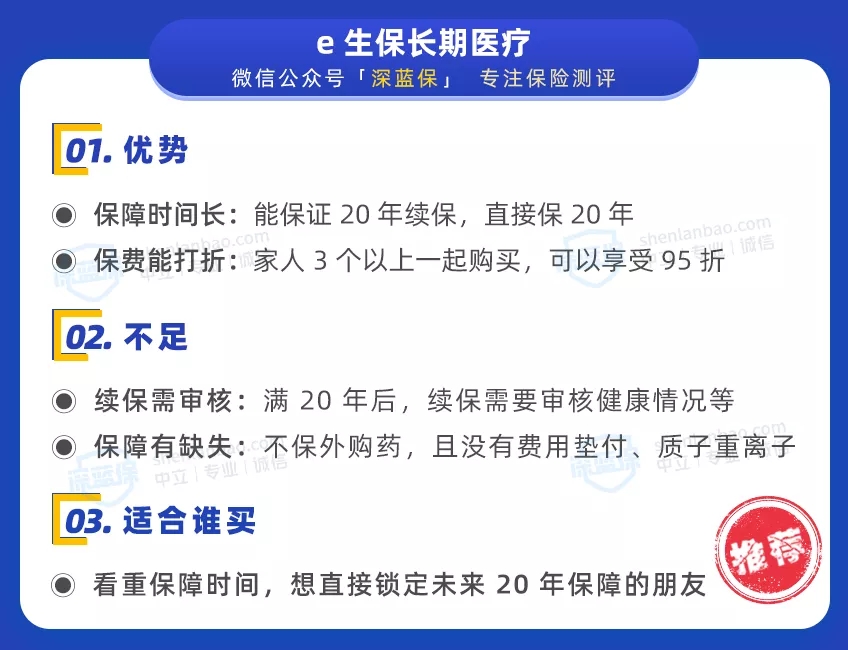 醫(yī)療險榜單