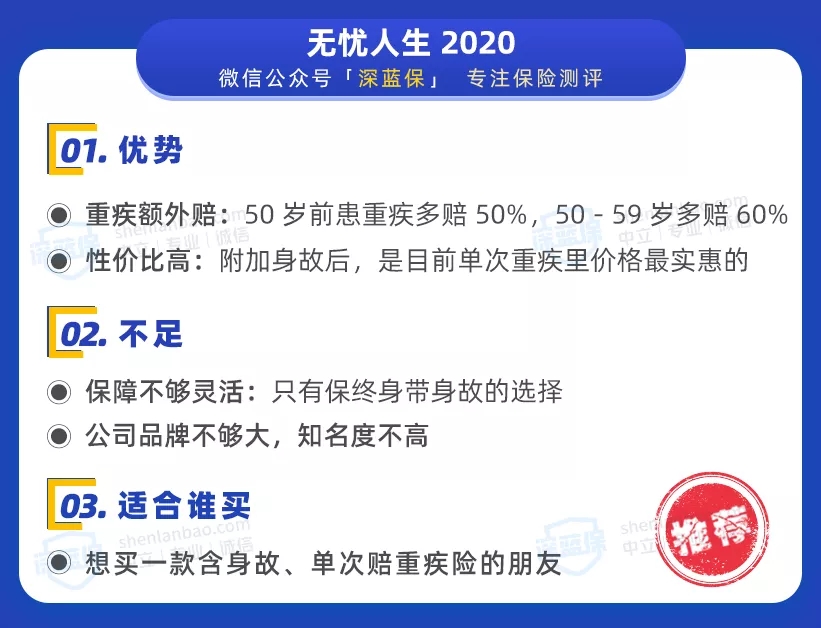 經濟實用型重疾榜單