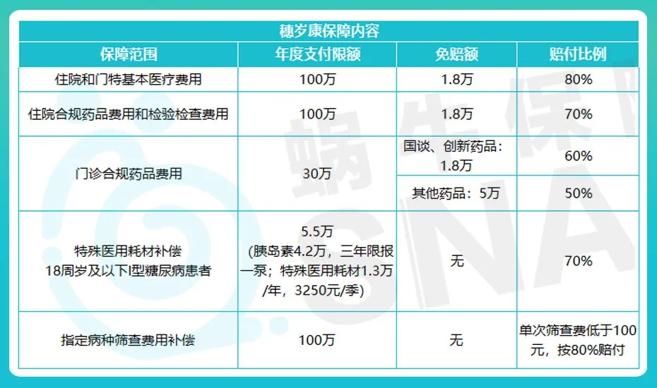 穗歲康