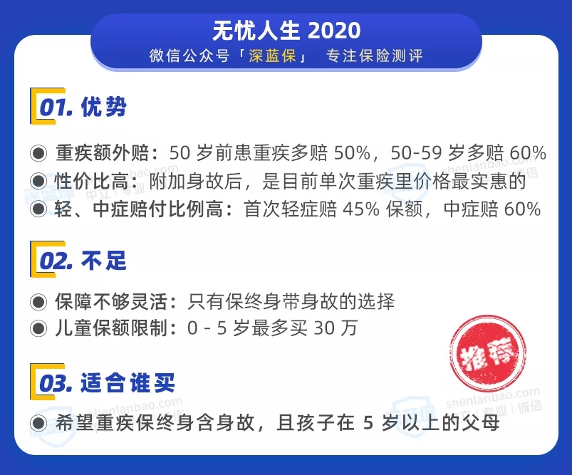 兒童重疾險榜單