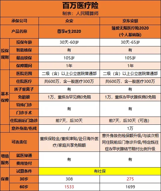 老人怎么買保險(xiǎn)