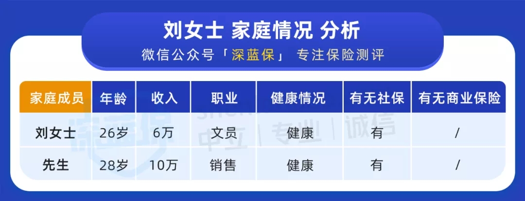 9000塊搞定全家保險(xiǎn)