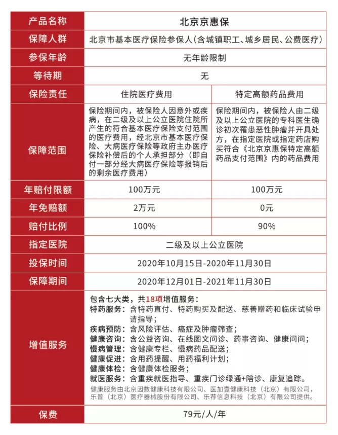 老人怎么買保險(xiǎn)