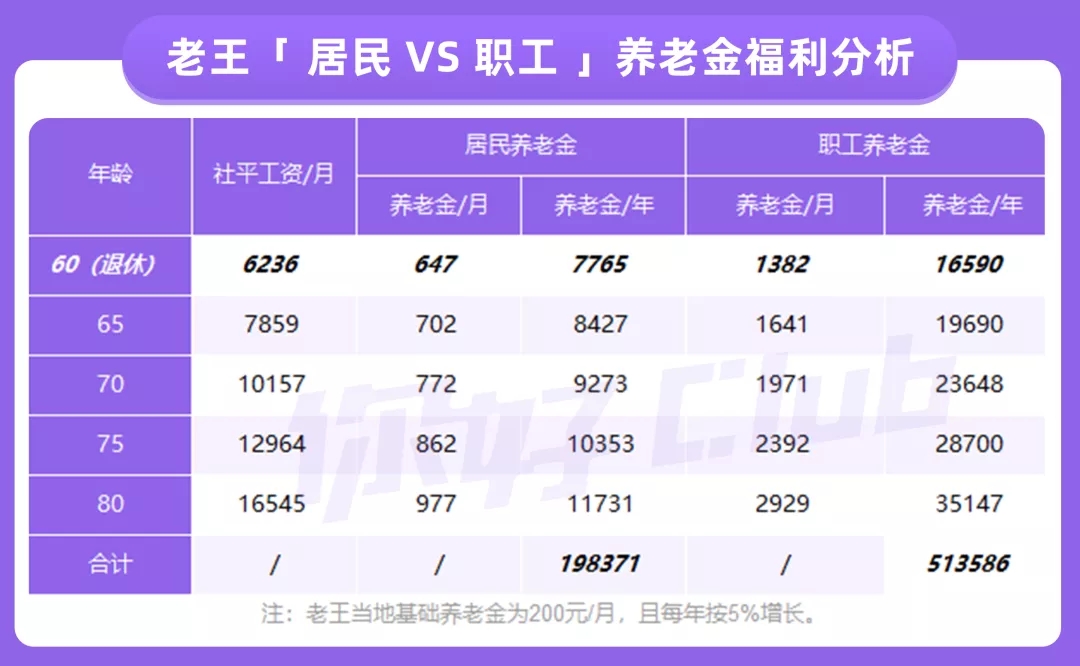 父母的養(yǎng)老錢