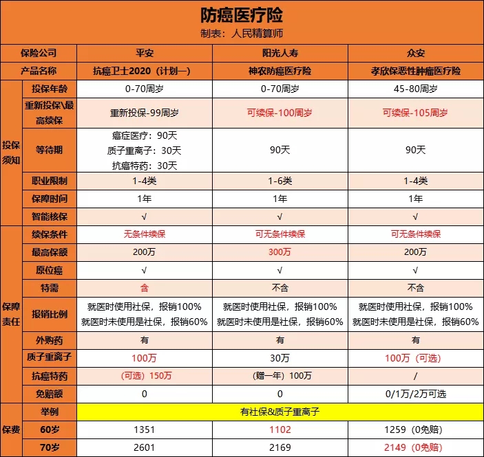 老人怎么買保險(xiǎn)