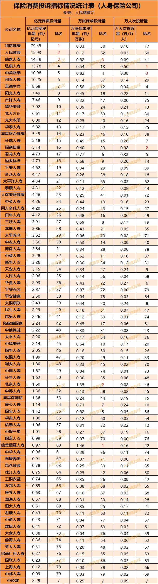 行業(yè)數(shù)據(jù)