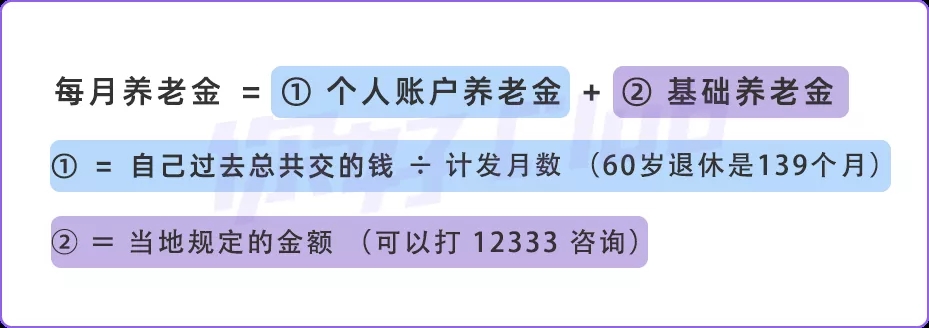 父母的養(yǎng)老錢