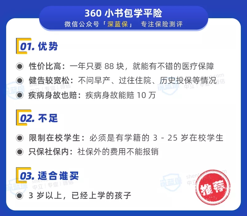醫(yī)療險榜單