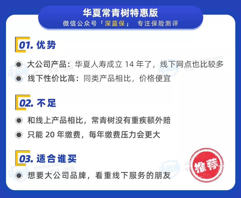 經濟實用型重疾榜單