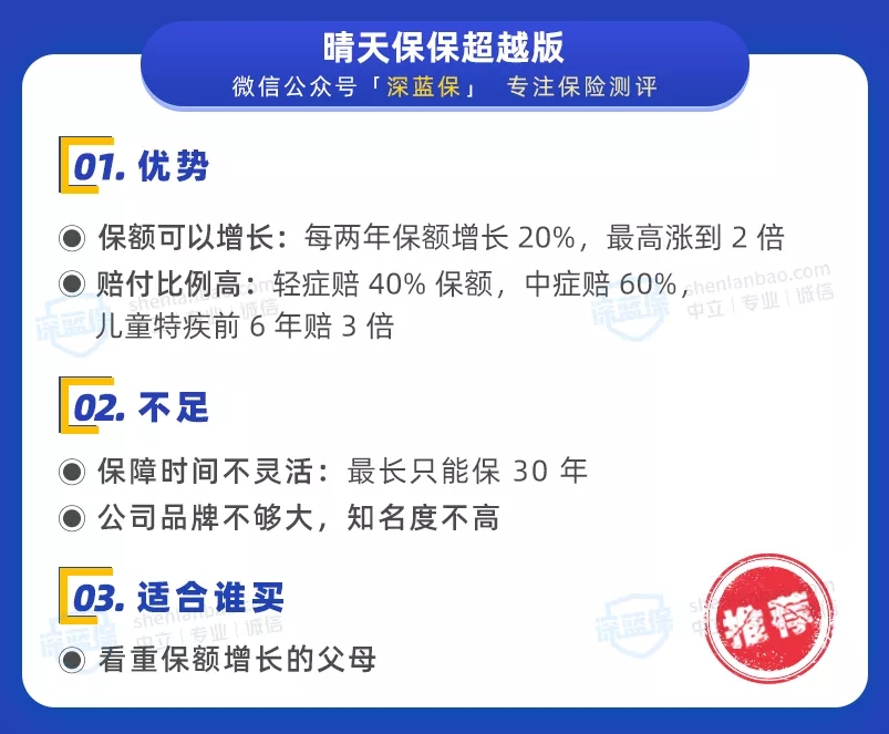 兒童重疾險榜單