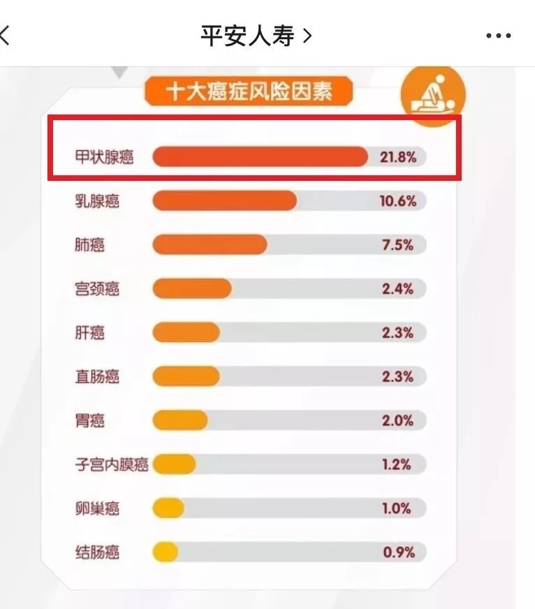 擇優(yōu)理賠