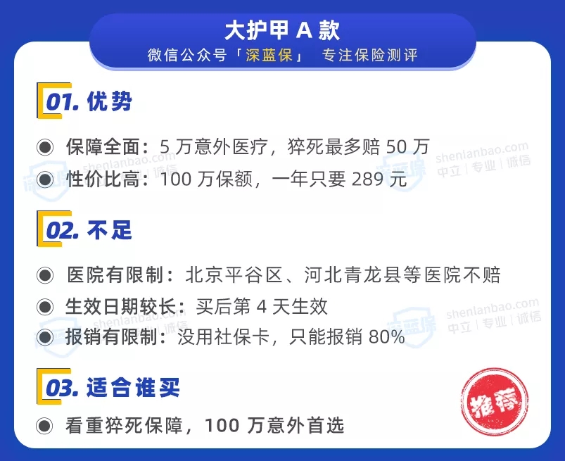 意外險榜單