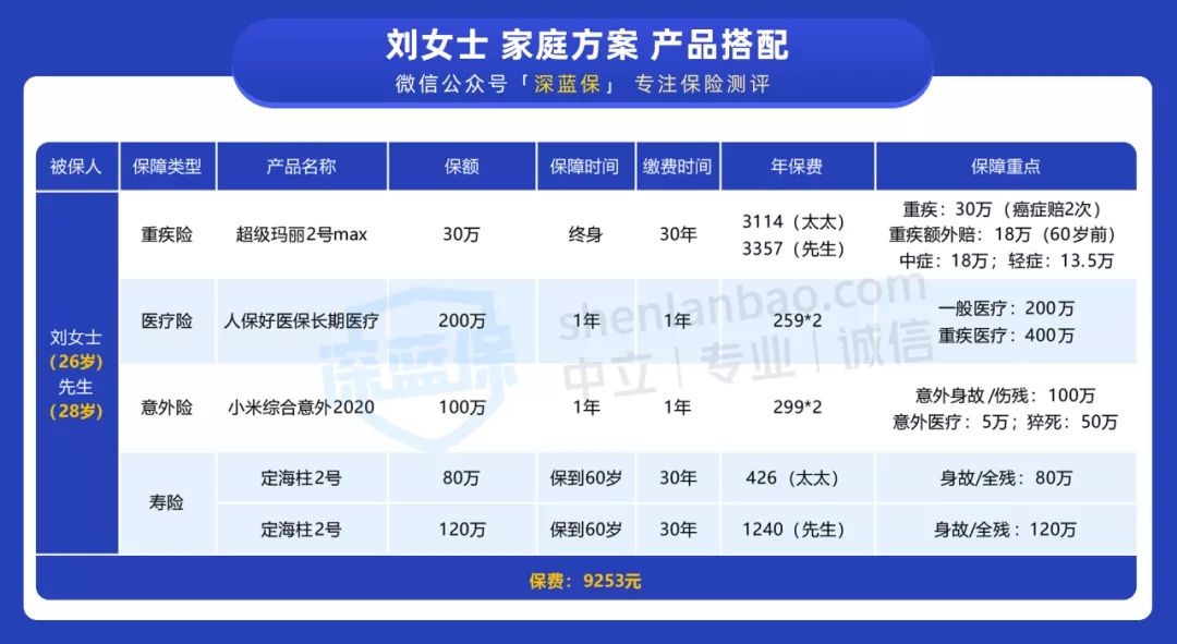9000塊搞定全家保險(xiǎn)