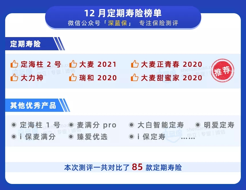 定壽榜單