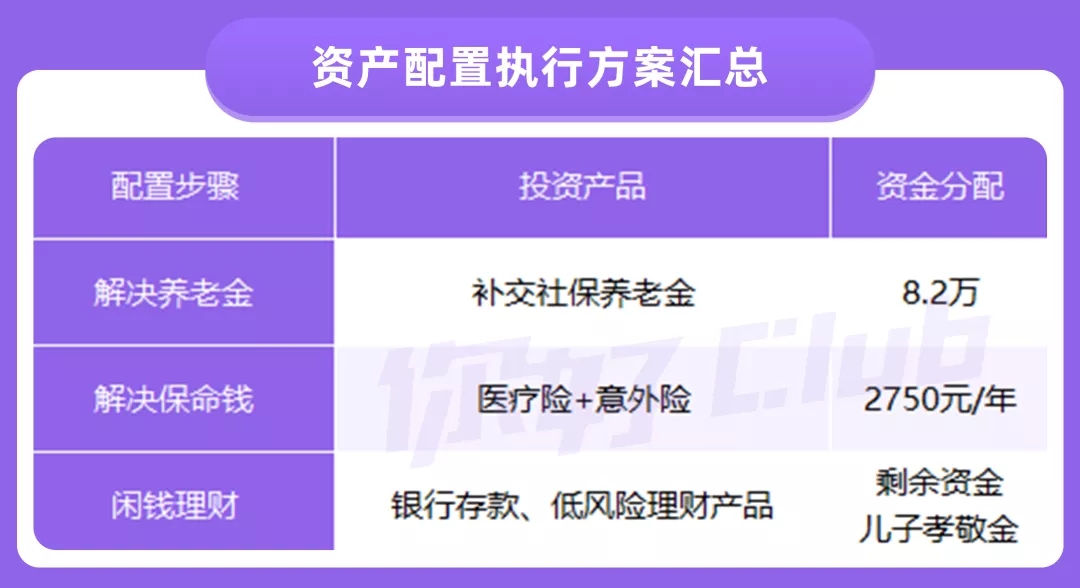 父母的養(yǎng)老錢