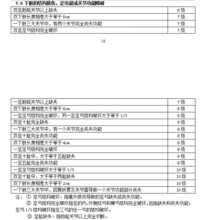 理賠款