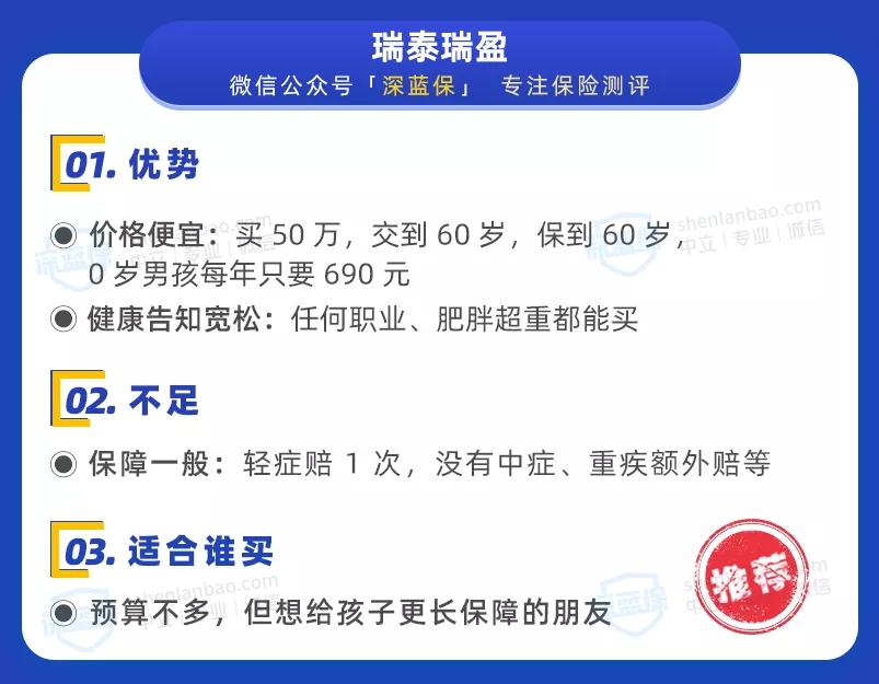 兒童重疾險榜單