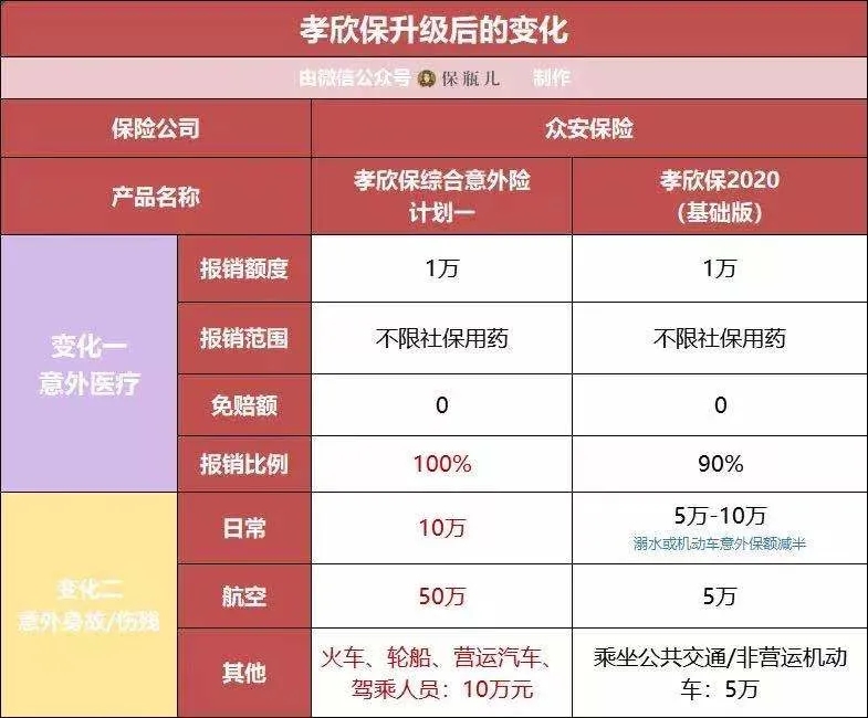 父母意外險(xiǎn)