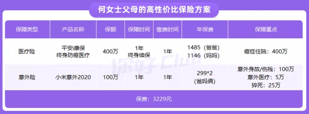 父母的養(yǎng)老錢