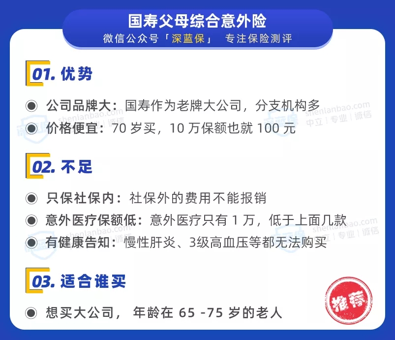 意外險榜單