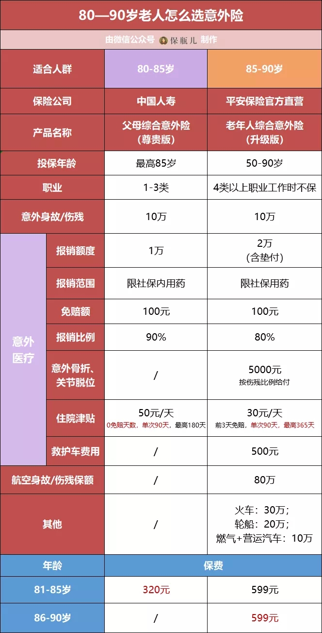 父母意外險(xiǎn)