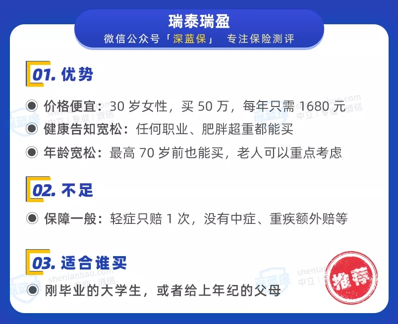 經濟實用型重疾榜單