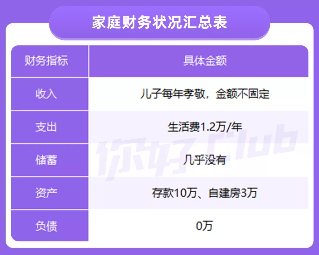 父母的養(yǎng)老錢