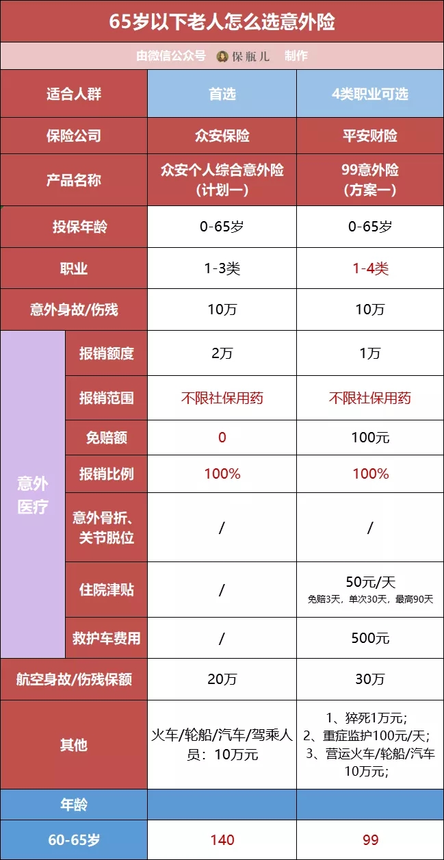 父母意外險(xiǎn)