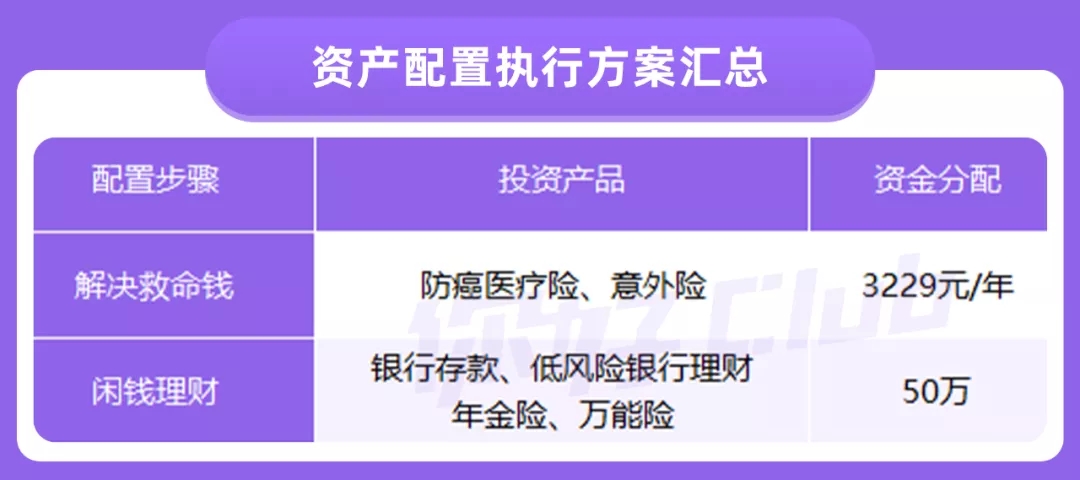 父母的養(yǎng)老錢