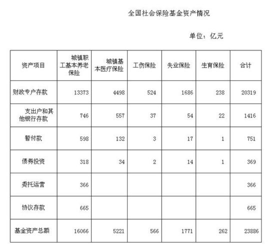 公司買的社保怎么查詢的