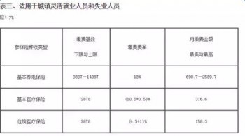 怎樣查社保繳費(fèi)記錄查詢呢？斷繳社保有哪些影響呢？