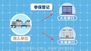 社保繳納流程