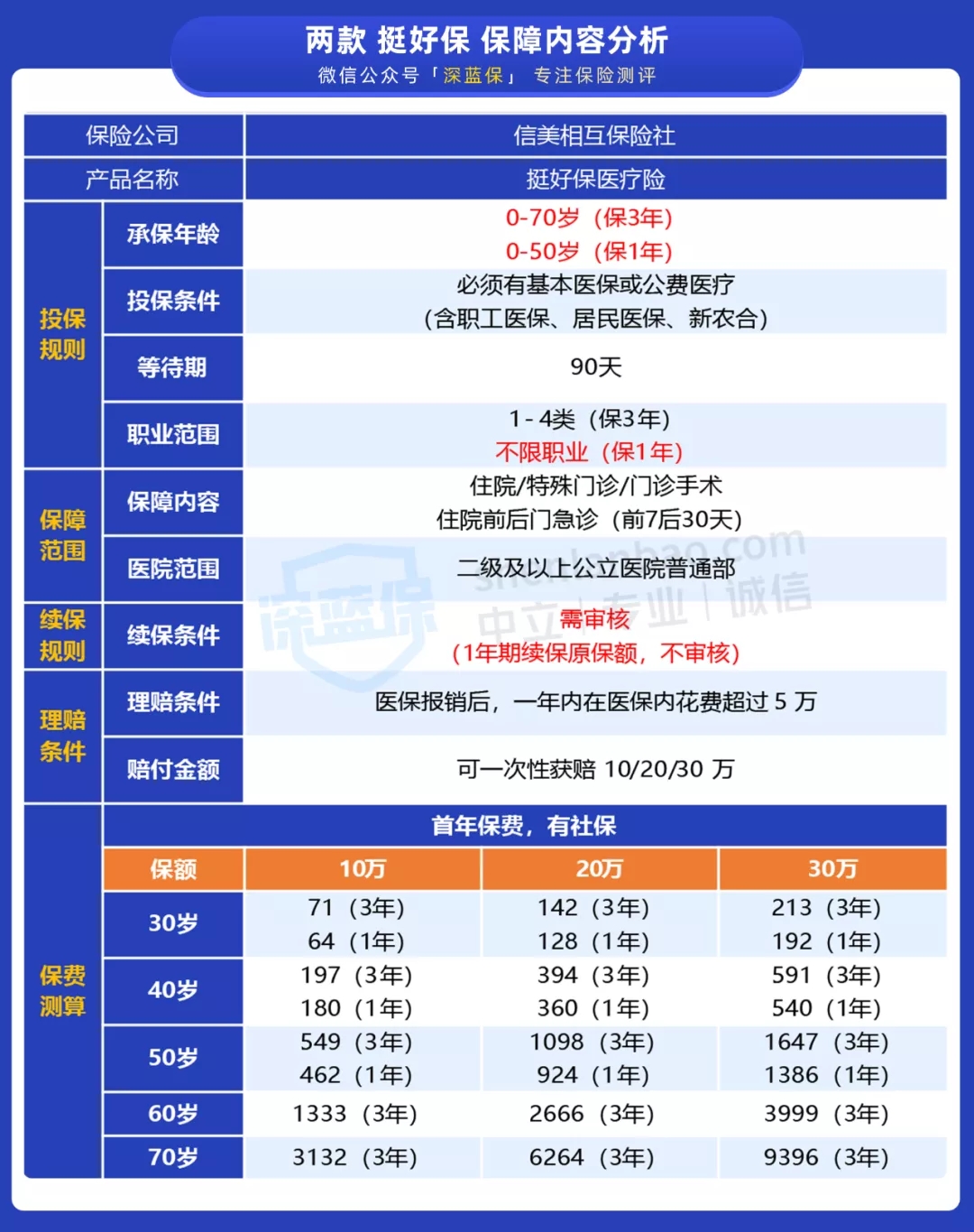 創(chuàng)新型醫(yī)療險(xiǎn)