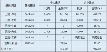 社保查詢個人賬戶有什么注意事項？社保繳費記錄如何查詢？