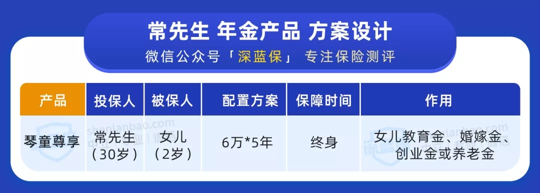 教育金