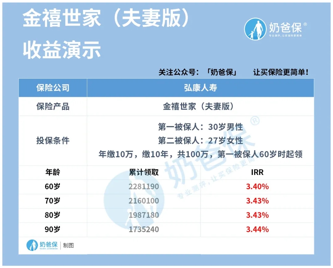 熱門的年金險