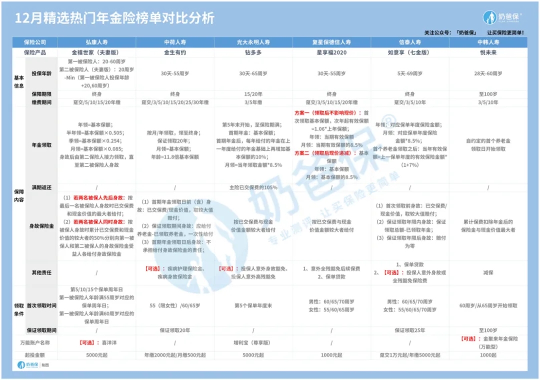 熱門的年金險